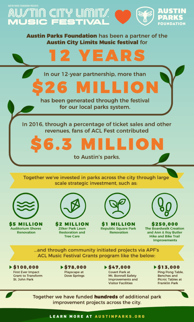 ACL Gives Big graphic