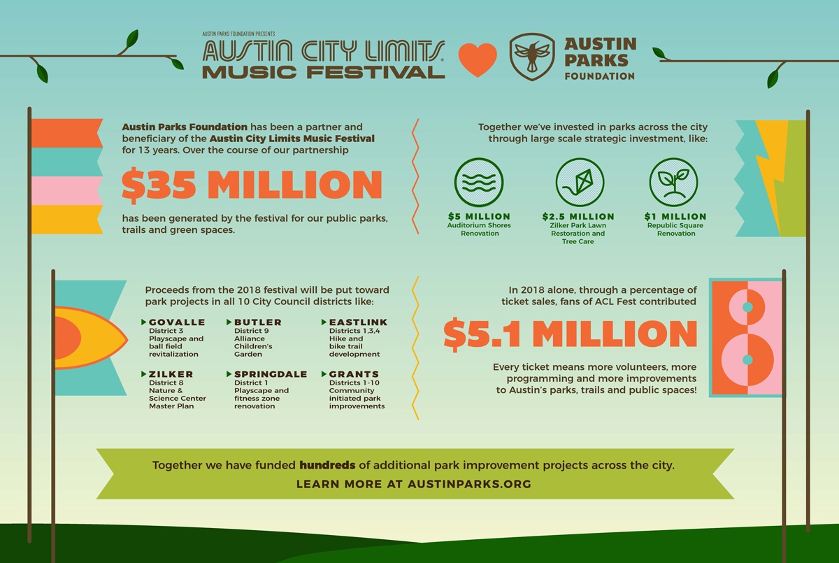 austin city limits music festival's economic impact on the city of Austin