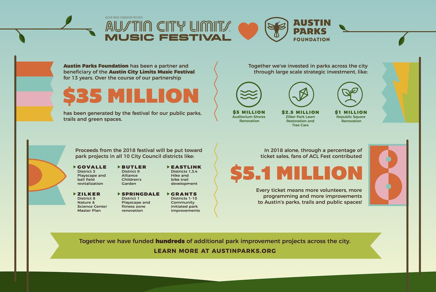 Austin City Limits Music Festival Austin Parks Foundation