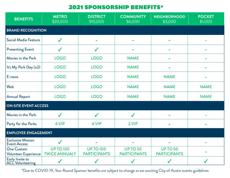 Sponsorship Levels & Benefits | Austin Parks Foundation