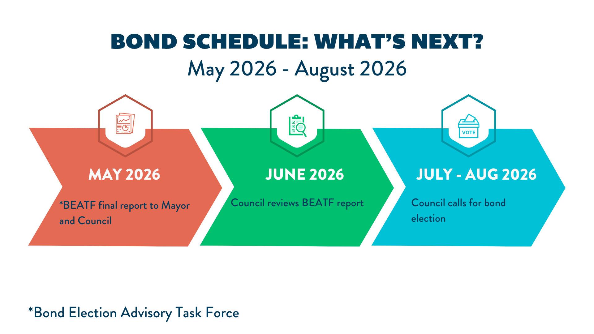 Featured image for “Protected: 2026 City of Austin General Obligation Bond Election: Where we stand, and what’s next”